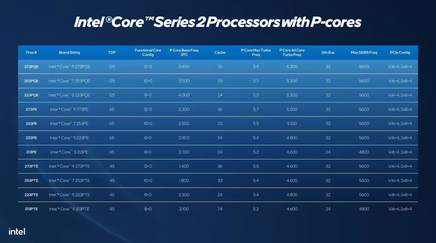英特尔在Embedded World 2026推出Bartlett Lake 12P处理器 12纯P核主打嵌入式场景